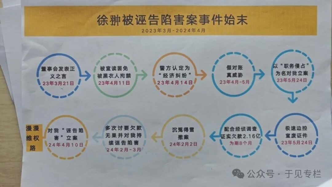 多名复星系高管被指诬告陷害，宝宝树原CFO徐翀为“窦娥冤”平反？