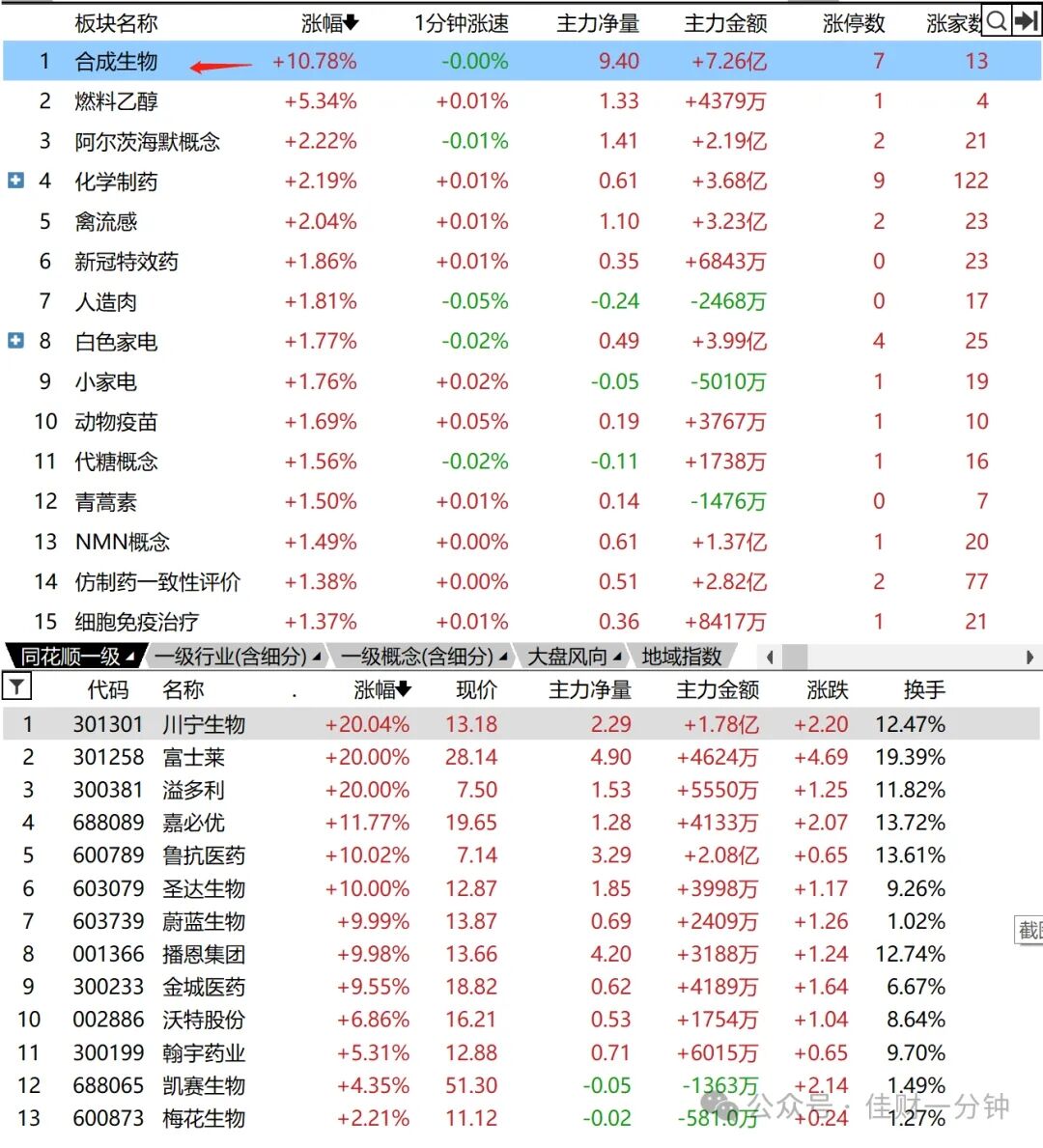 合成生物爆发 合成生物爆发