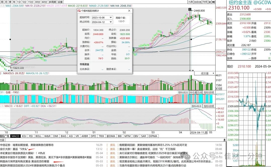 可能影响下周的10个消息