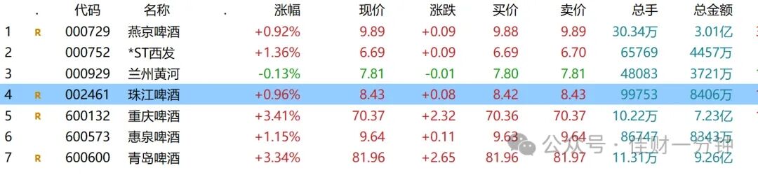 可能影响下周的10个消息