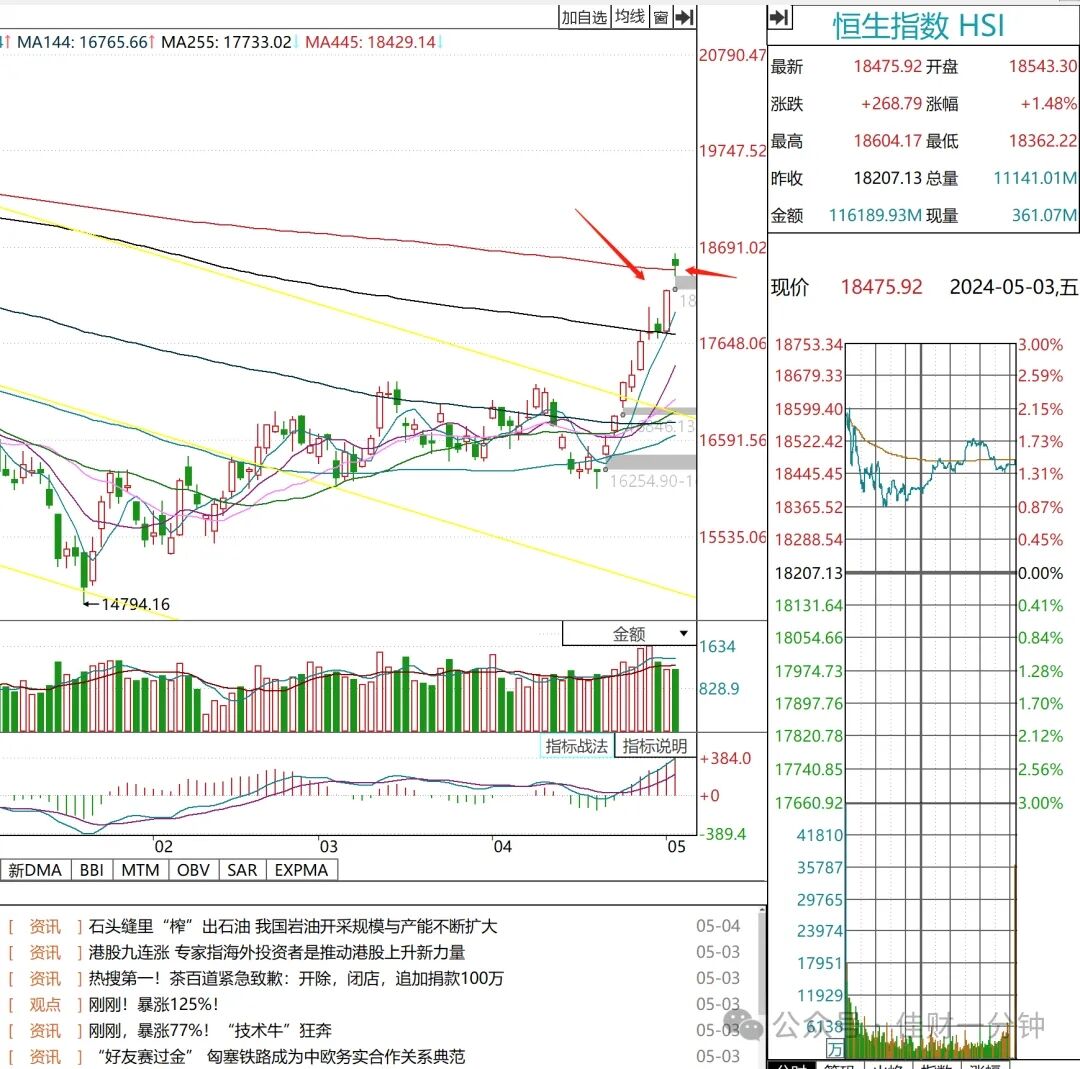 可能影响下周的10个消息