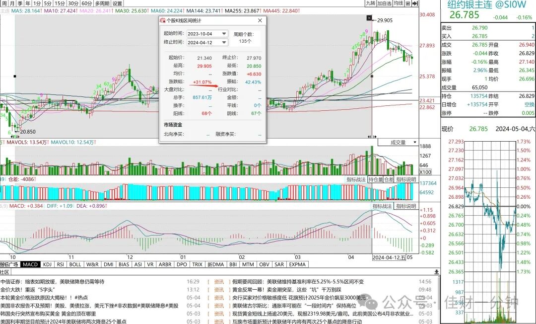 可能影响下周的10个消息