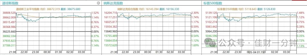 可能影响下周的10个消息