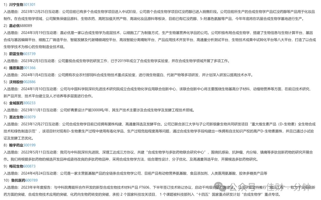 合成生物领涨9.37% 合成生物领涨9.37%