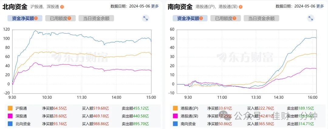 合成生物领涨9.37% 合成生物领涨9.37%