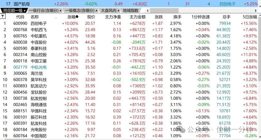 打磨过关的路径 打磨过关的路径