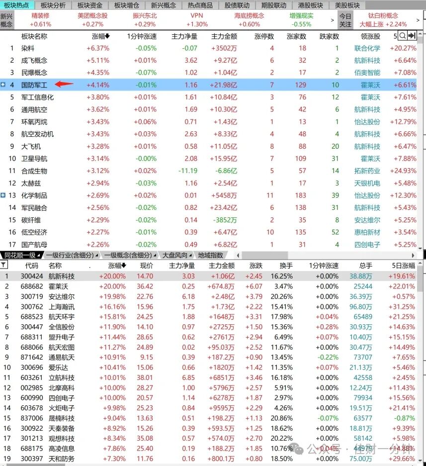 打磨过关的路径 打磨过关的路径