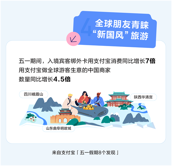 我看App | 五一年轻人最喜欢哪个省?“精致省”!超6.5亿份支付宝优惠券被领走 我看App | 五一年轻人最喜欢哪个省?“精致省”!超6.5亿份支付宝优惠券被领走