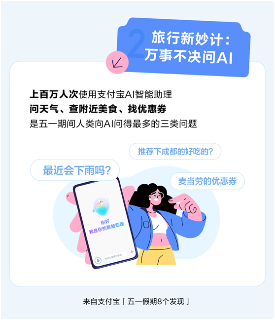 我看App | 五一年轻人最喜欢哪个省?“精致省”!超6.5亿份支付宝优惠券被领走 我看App | 五一年轻人最喜欢哪个省?“精致省”!超6.5亿份支付宝优惠券被领走