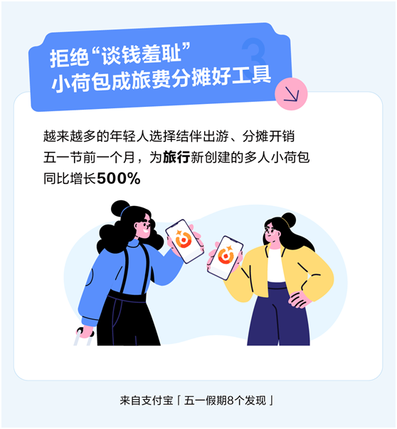 我看App | 五一年轻人最喜欢哪个省?“精致省”!超6.5亿份支付宝优惠券被领走 我看App | 五一年轻人最喜欢哪个省?“精致省”!超6.5亿份支付宝优惠券被领走