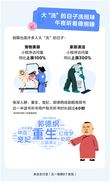 我看App | 五一年轻人最喜欢哪个省?“精致省”!超6.5亿份支付宝优惠券被领走 我看App | 五一年轻人最喜欢哪个省?“精致省”!超6.5亿份支付宝优惠券被领走
