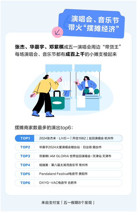 我看App | 五一年轻人最喜欢哪个省?“精致省”!超6.5亿份支付宝优惠券被领走 我看App | 五一年轻人最喜欢哪个省?“精致省”!超6.5亿份支付宝优惠券被领走