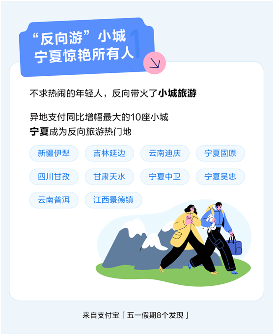 我看App | 五一年轻人最喜欢哪个省?“精致省”!超6.5亿份支付宝优惠券被领走 我看App | 五一年轻人最喜欢哪个省?“精致省”!超6.5亿份支付宝优惠券被领走