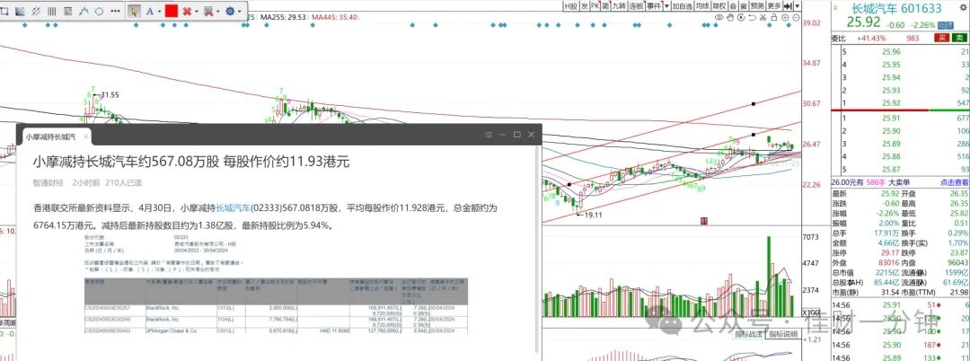 看缺口是否有支持 看缺口是否有支持