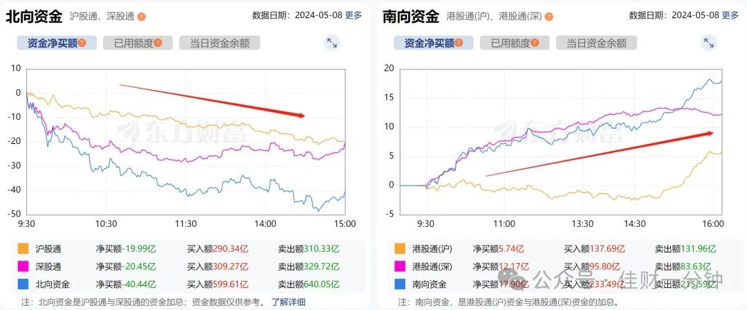 看缺口是否有支持 看缺口是否有支持