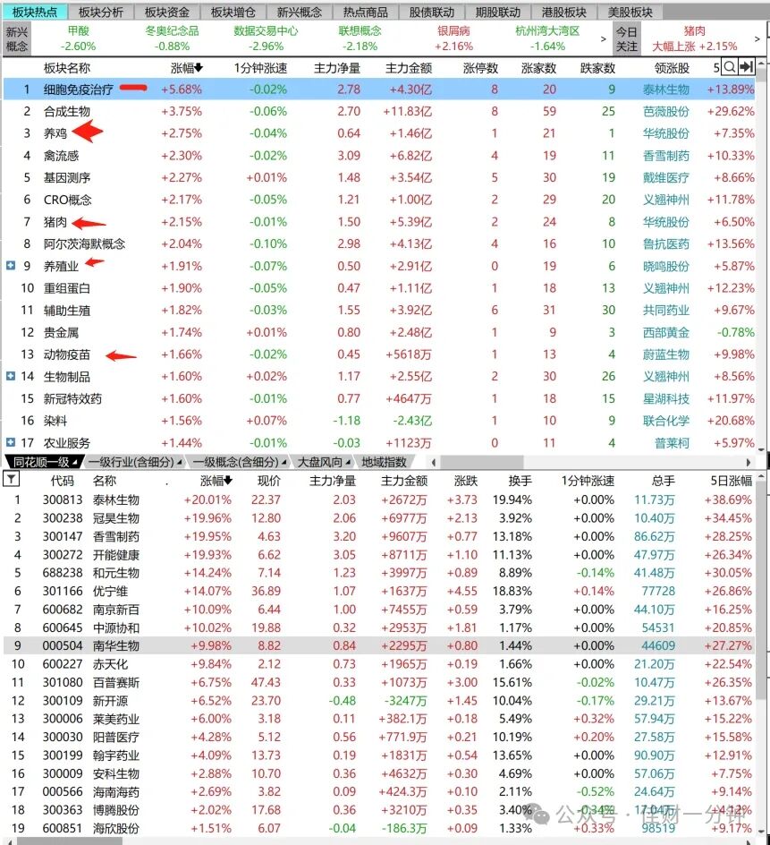看缺口是否有支持 看缺口是否有支持