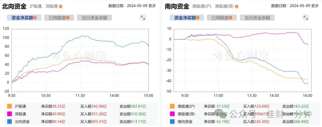 再次站立牛熊分界线