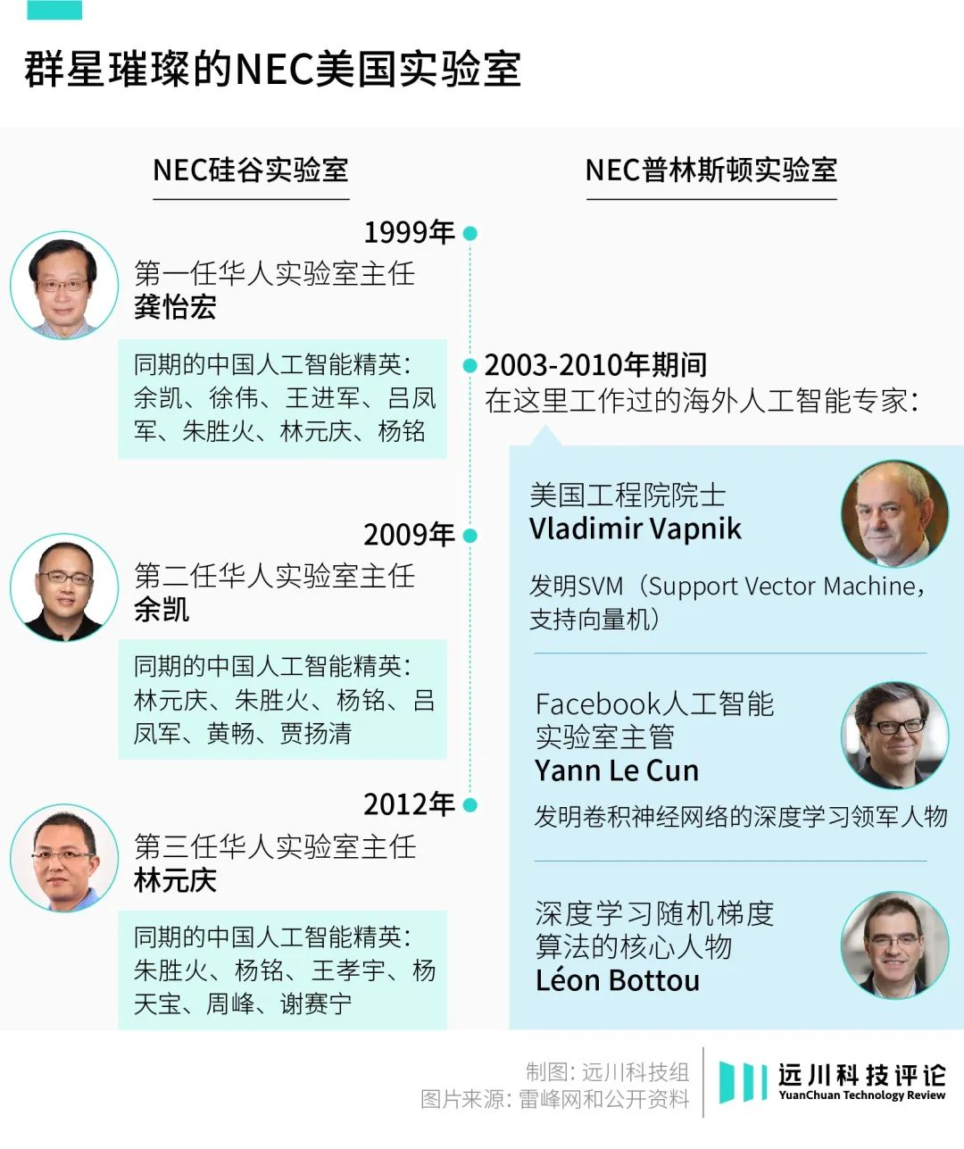 锐思考 | 日本AI，失去的不止三十年
