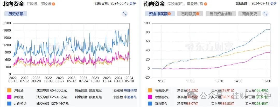 北向资金针式图