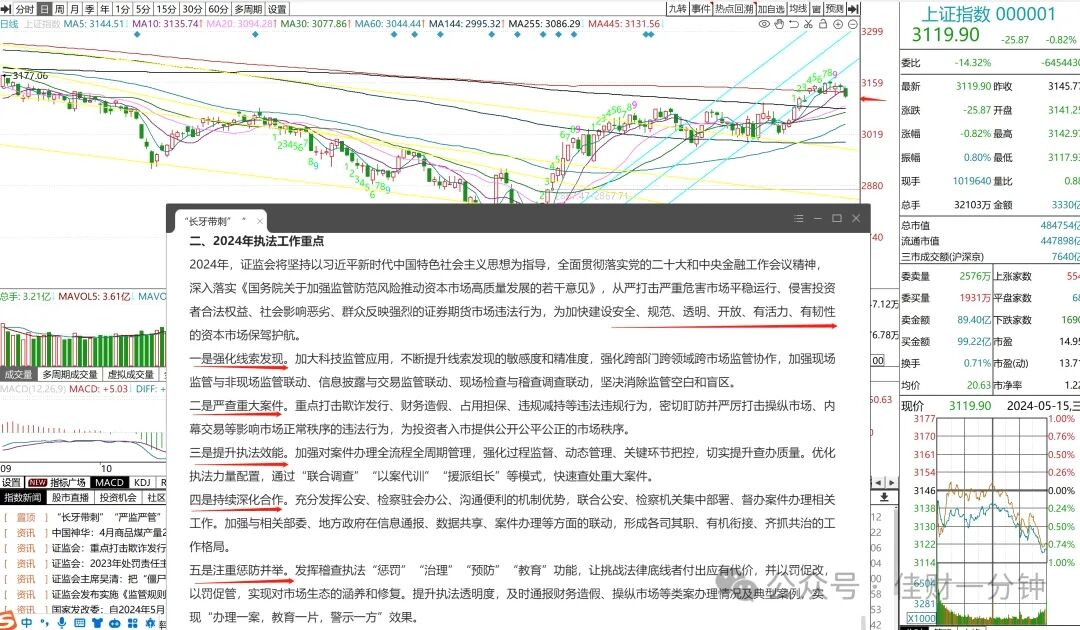 60分钟线缺口确认中
