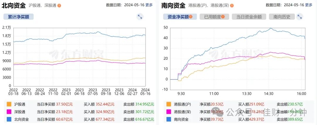 轻指数重个股