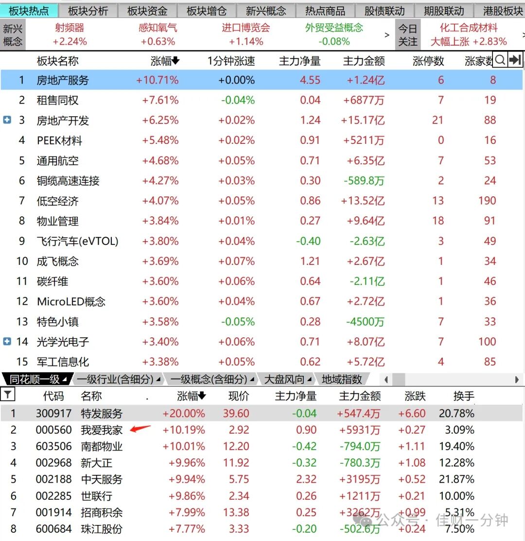 涨价？