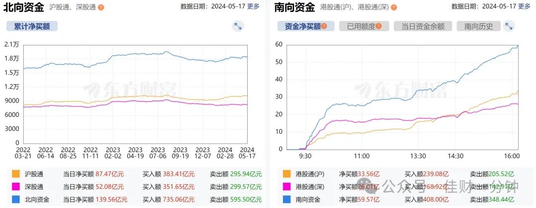 涨价？