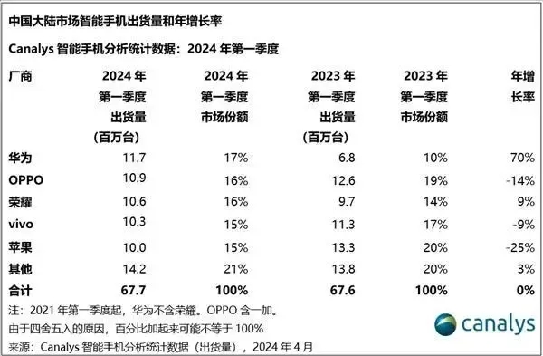 锐思考丨高通和英特尔退出中国市场已肉眼可见了