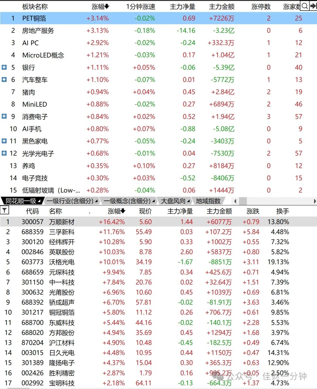 回踩整理中 回踩整理中