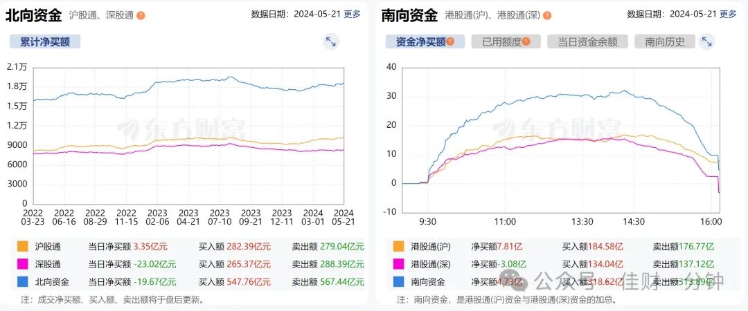 回踩整理中 回踩整理中