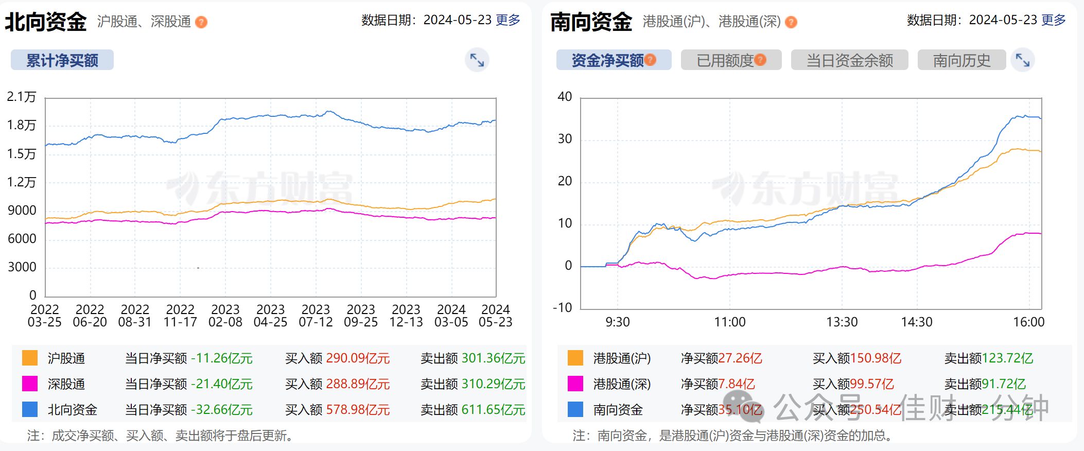 试探性调整 试探性调整