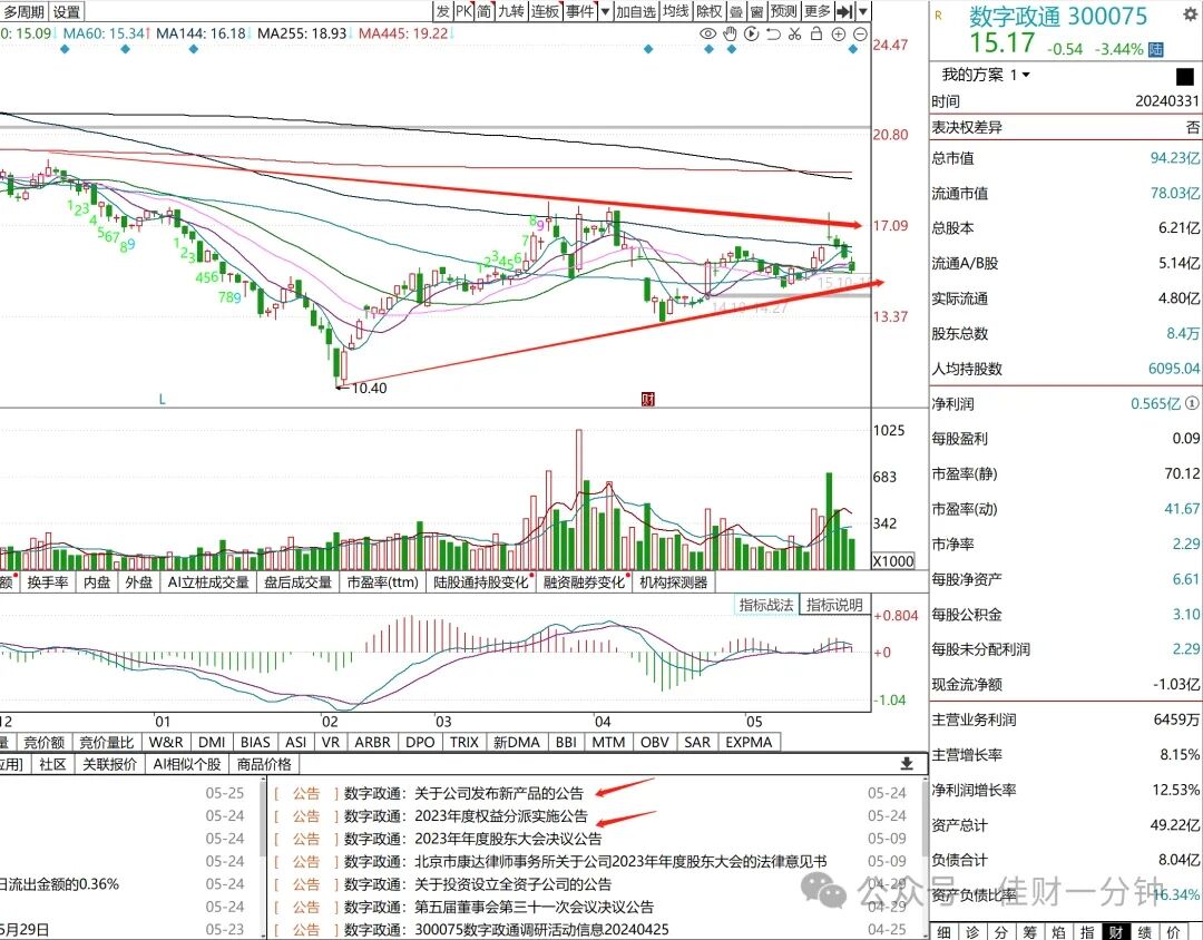 可能影响下周的6个消息 可能影响下周的6个消息