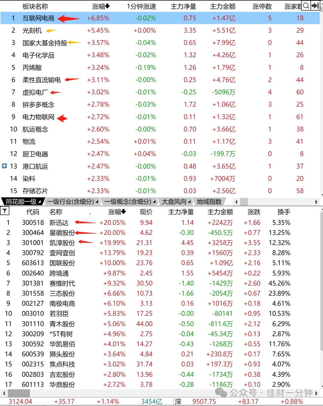 反弹承压，分钟K线让你看资金强弱
