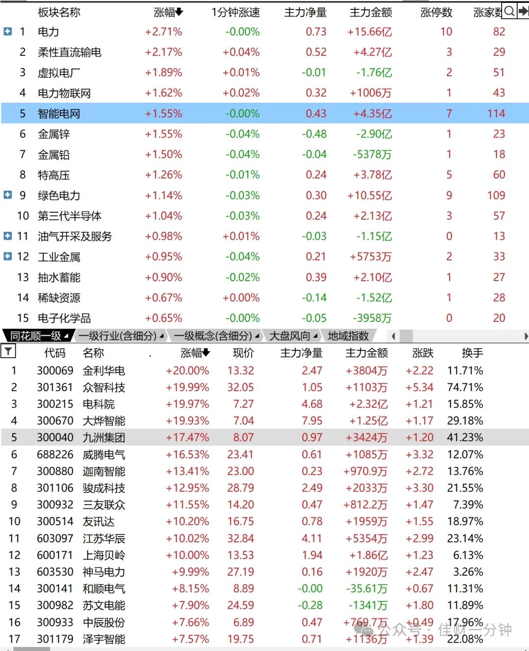 再次回到通道线