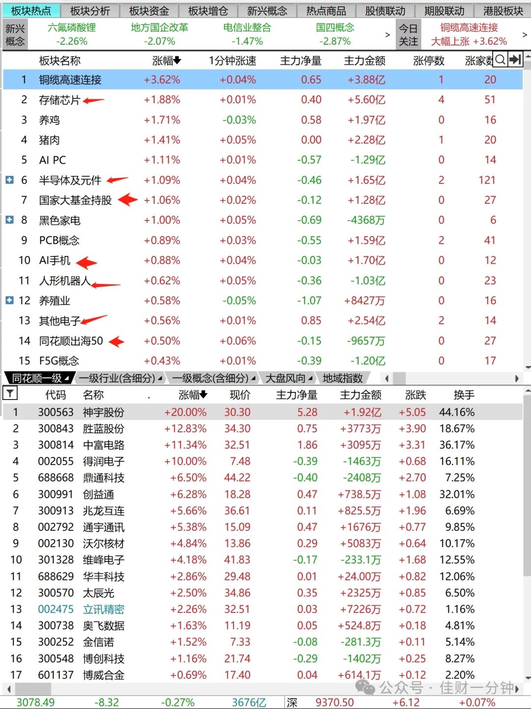 踩年线能否企稳？