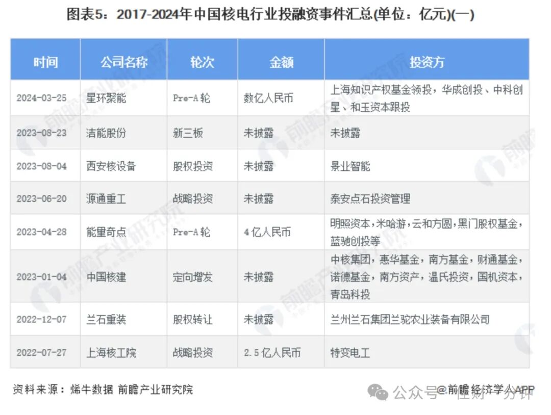 如期反弹，核电还得看看