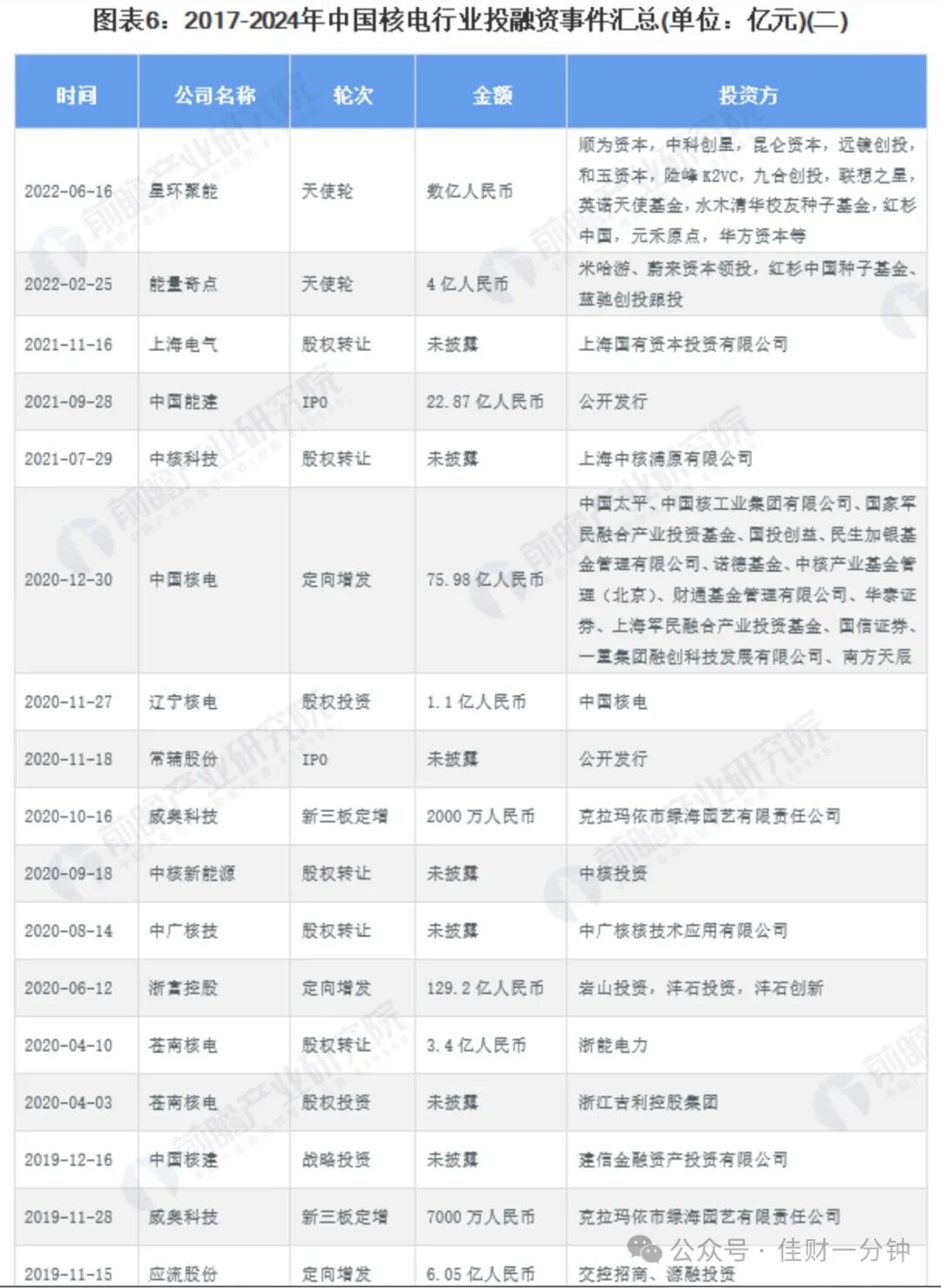 如期反弹，核电还得看看