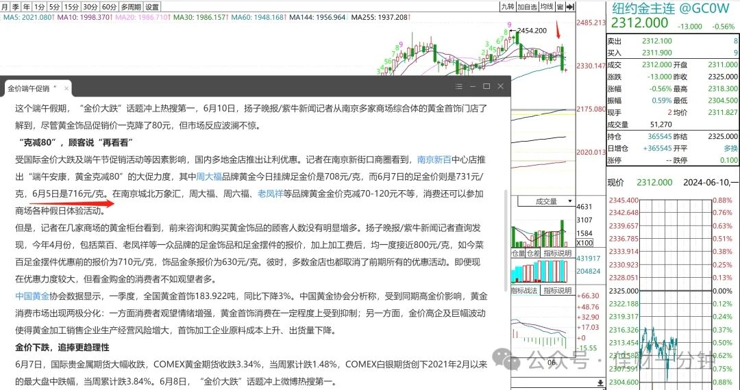 可能影响下周的8个消息