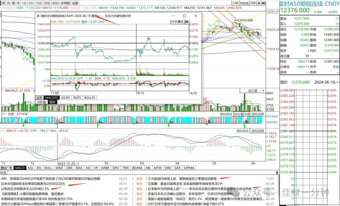 可能影响下周的8个消息