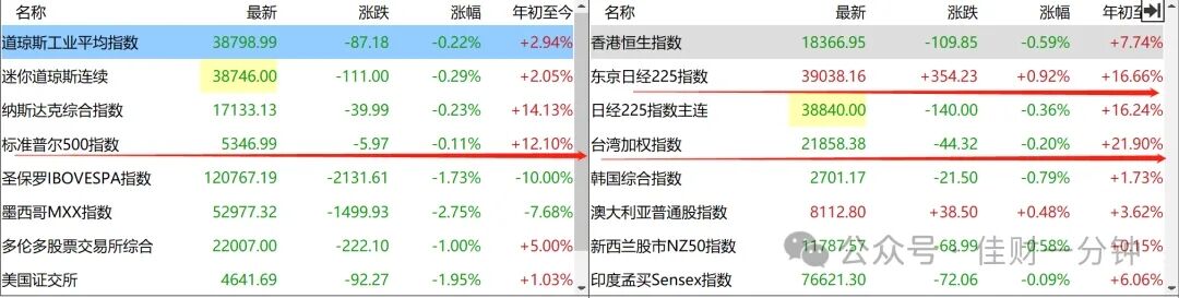 可能影响下周的8个消息