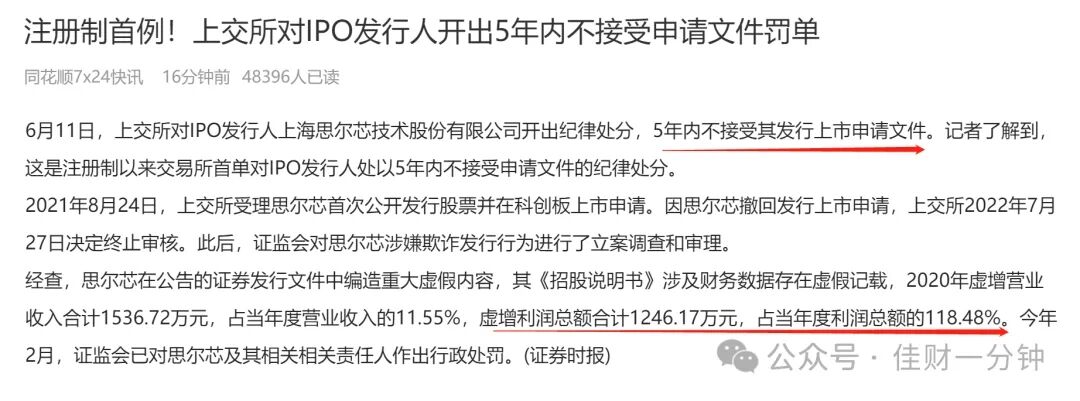 科创50大涨2.43%