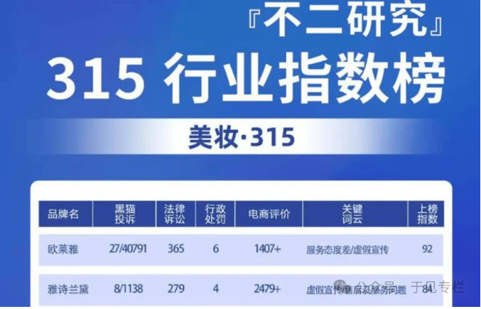 美妆赛道拥挤竞争白热化，欧莱雅都要重新寻找出路了