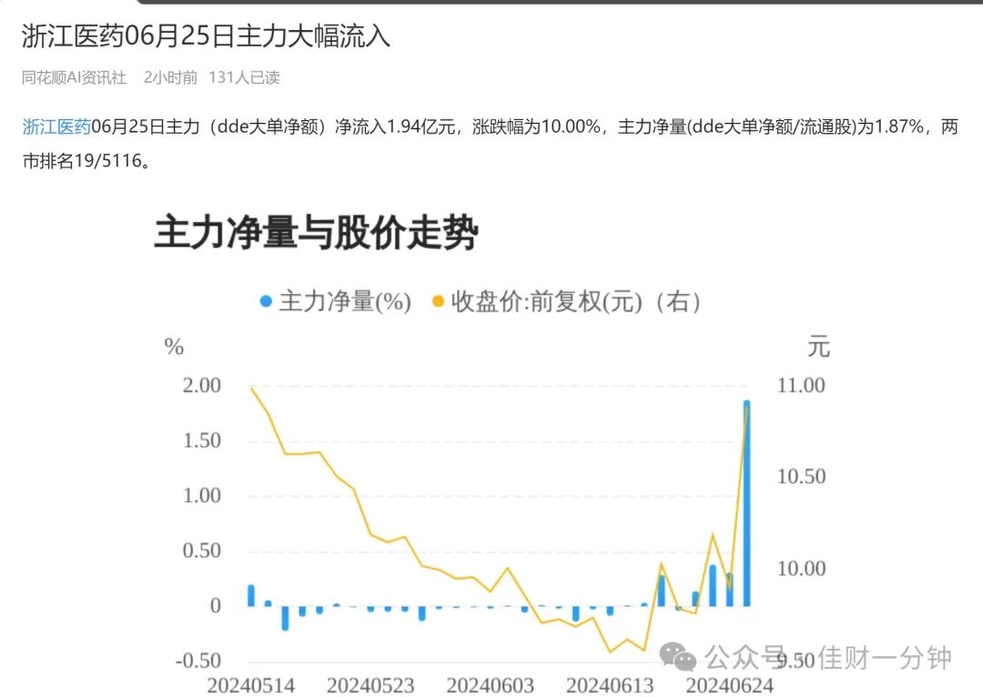 明日下行双九转形成