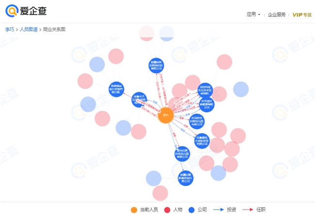 爱企查年中吃瓜盘点|文娱领域争议瓜主商业版图「特别版」