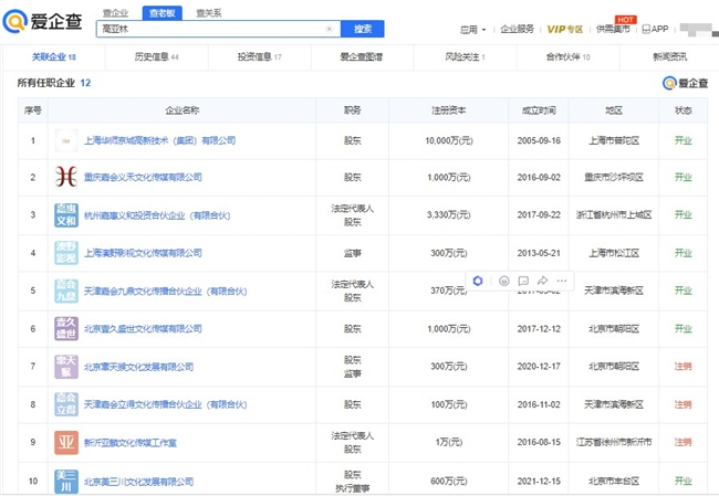 爱企查年中吃瓜盘点|文娱领域争议瓜主商业版图「特别版」