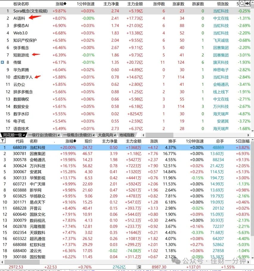满屏利好，助力反弹