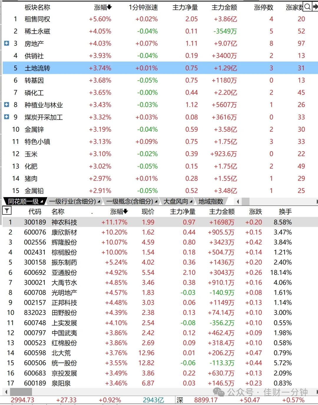 7月开门红