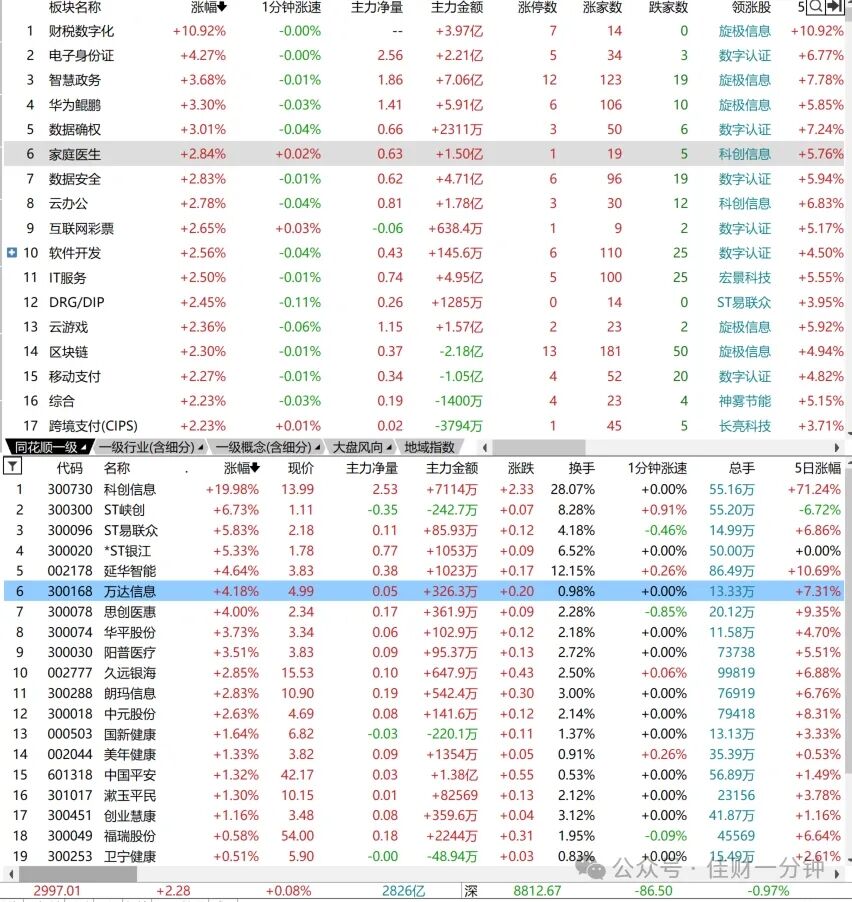 白酒涨价股价寻底