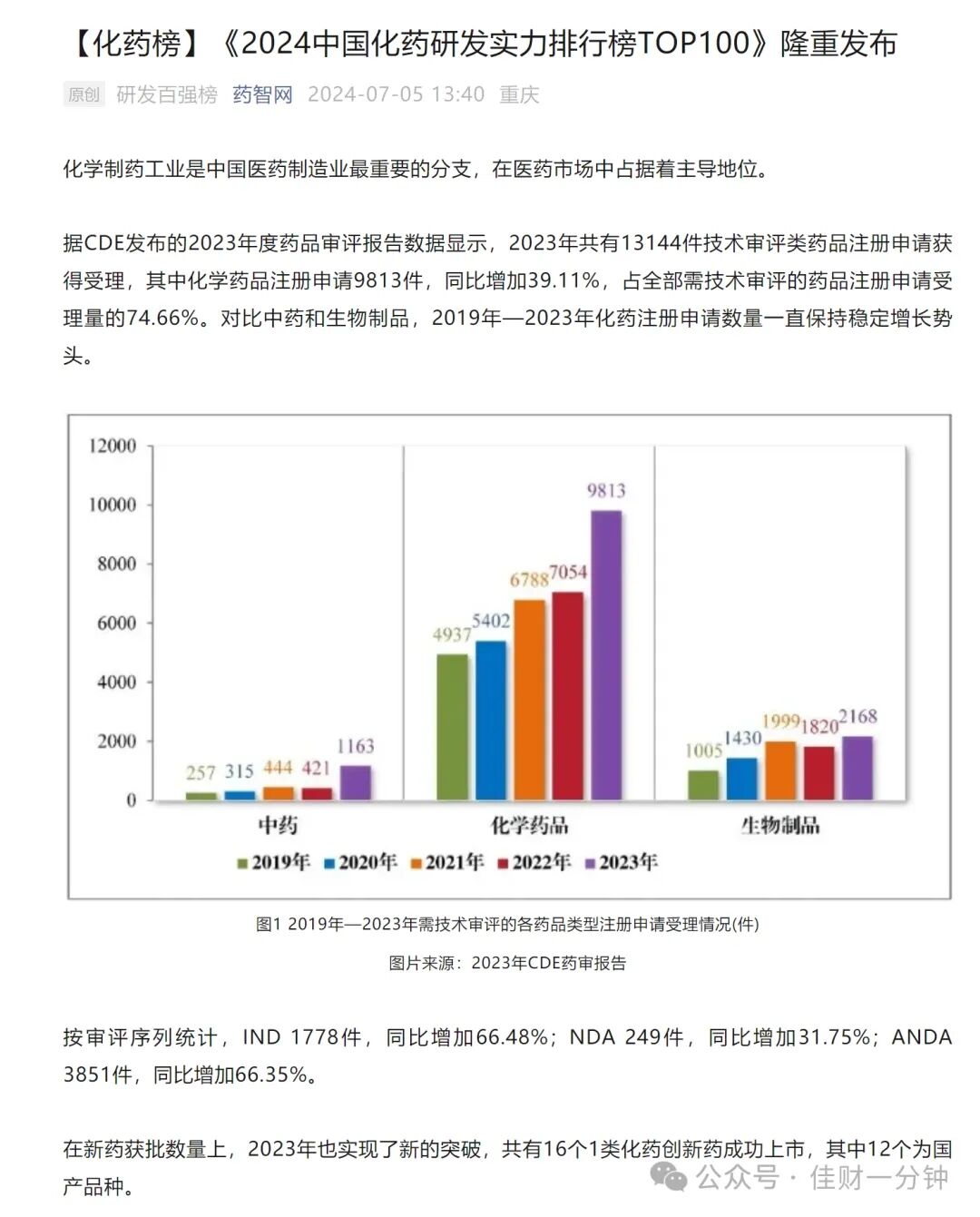 医药板块崛起