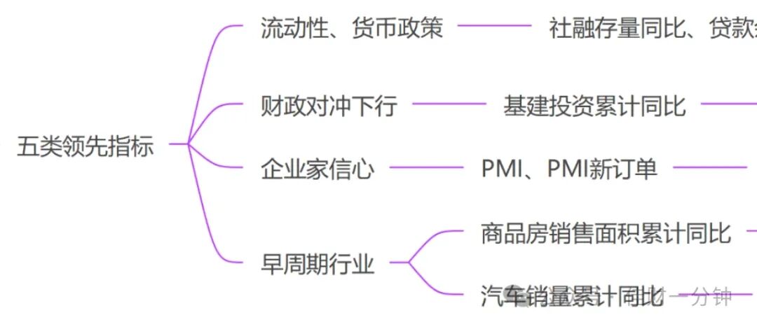 医药板块崛起